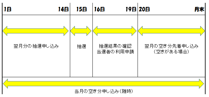 コミネット